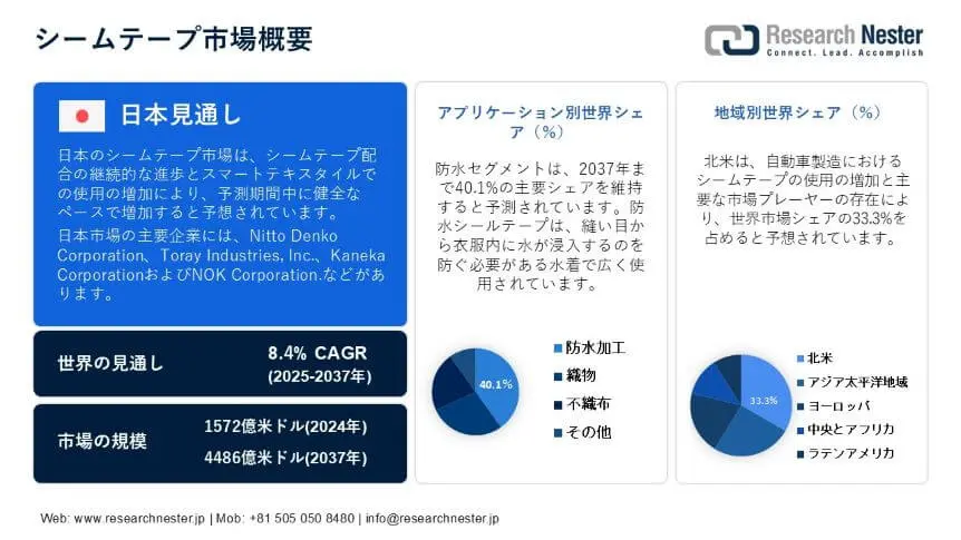 Seam Tapes Market Overview